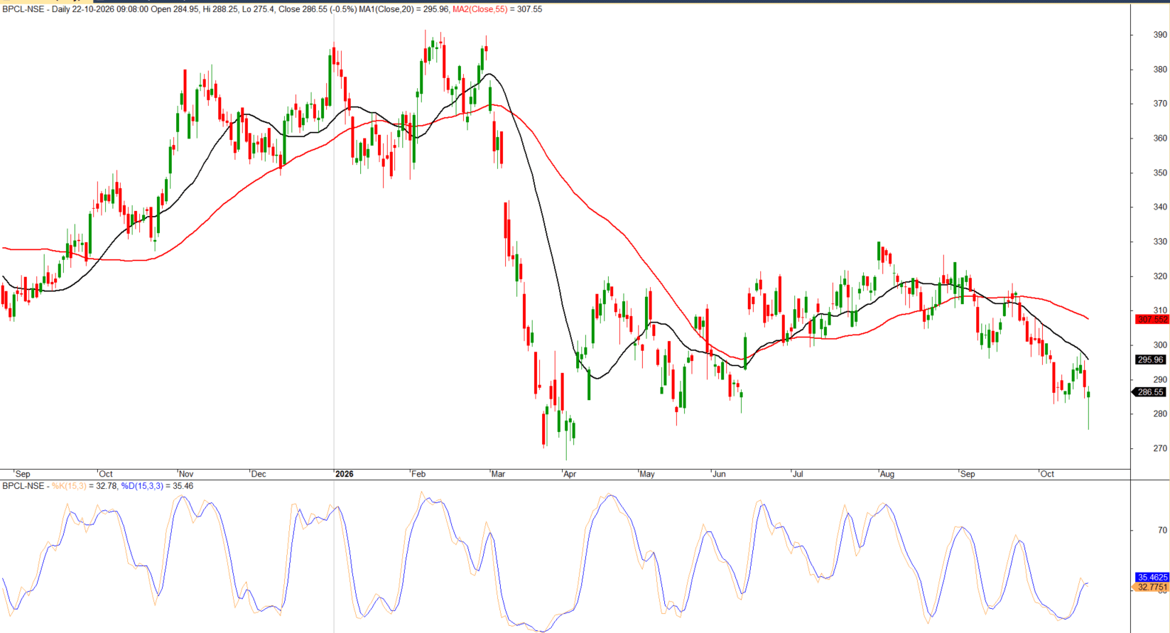 BPCL_Lower_Support_Analysis.png.png