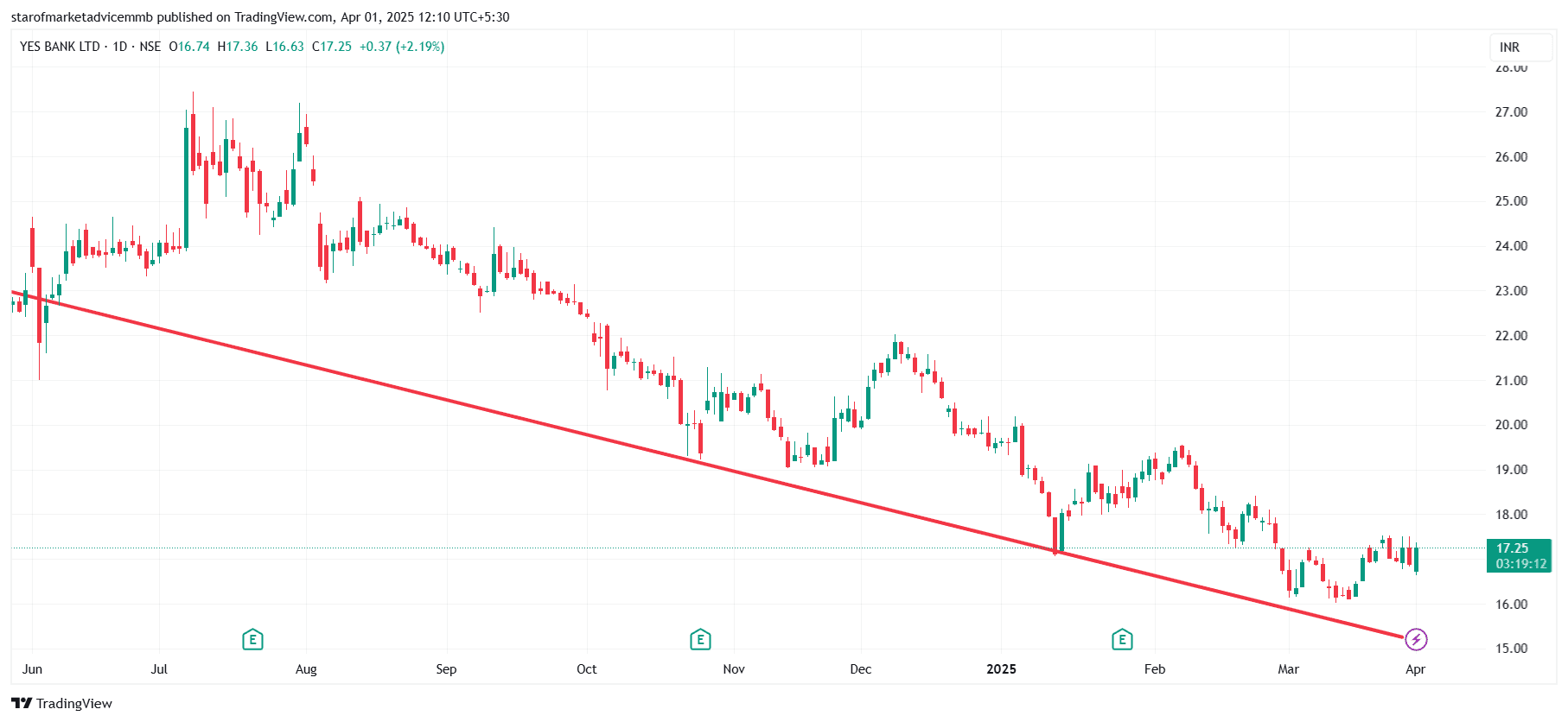 YESBANK_2025-04-01_12-10-49.png