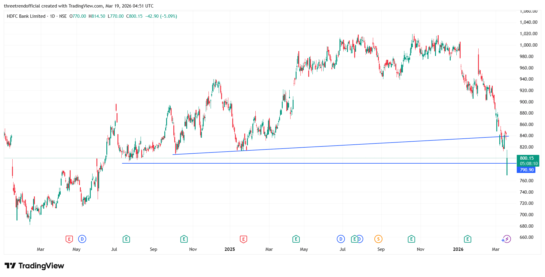HDFCBANK_2026-03-19_10-21-51.png