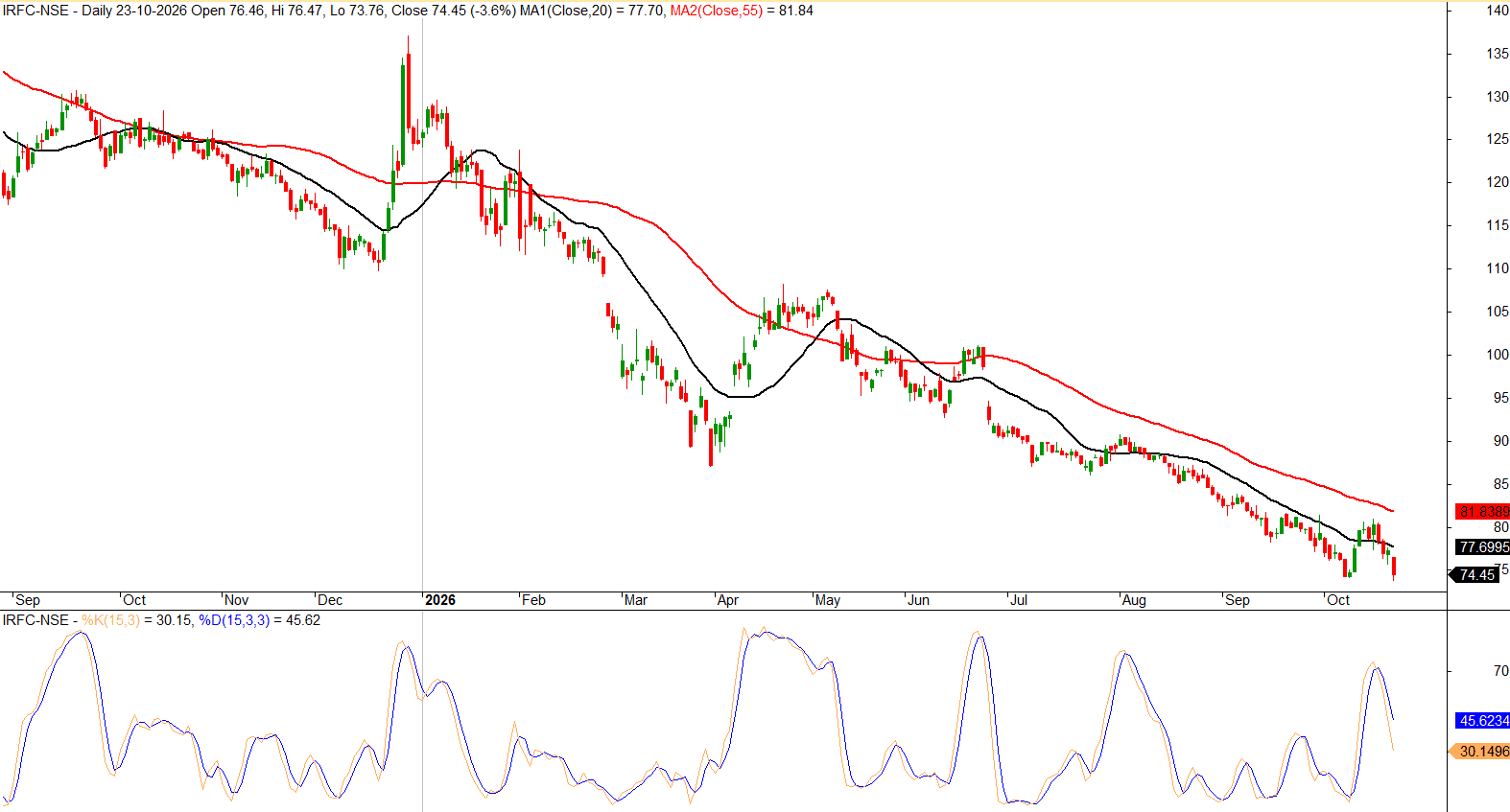 IRFC_Support_Test_Analysis.png.png