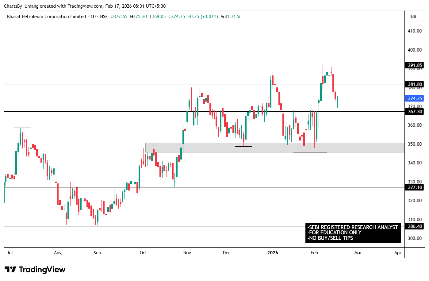 BPCL_2026-02-17_08-31-52.png