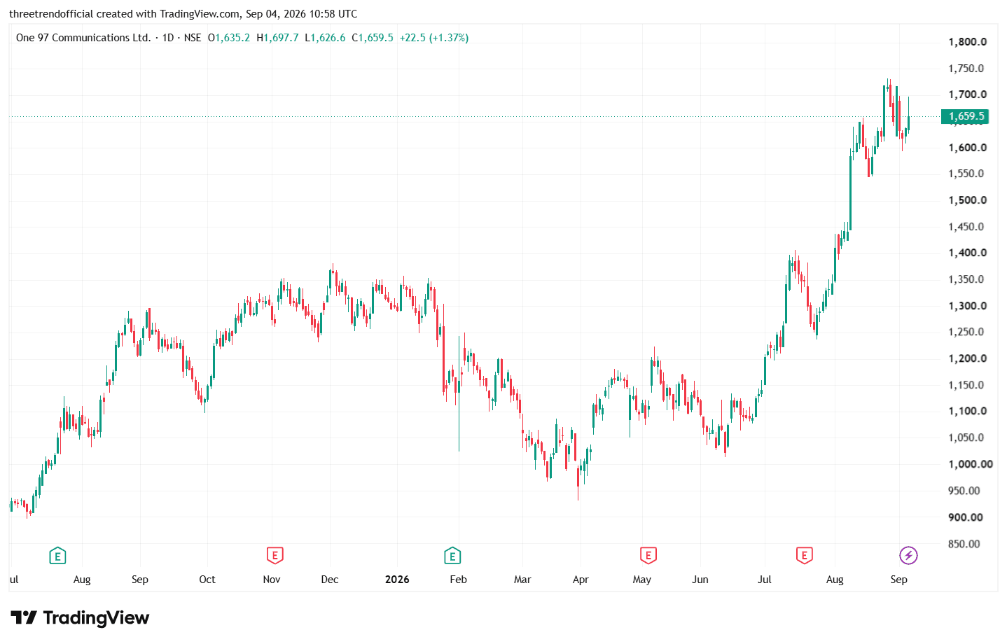 PAYTM_2026-09-04_16-28-18.png