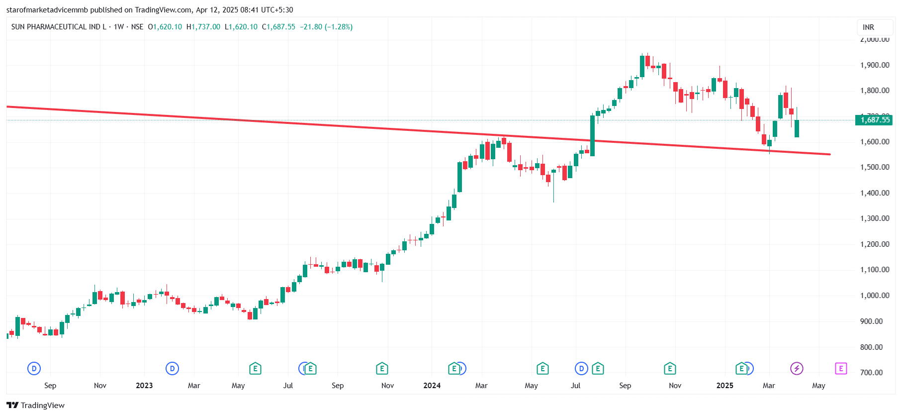 SUNPHARMA_2025-04-12_08-41-11.png