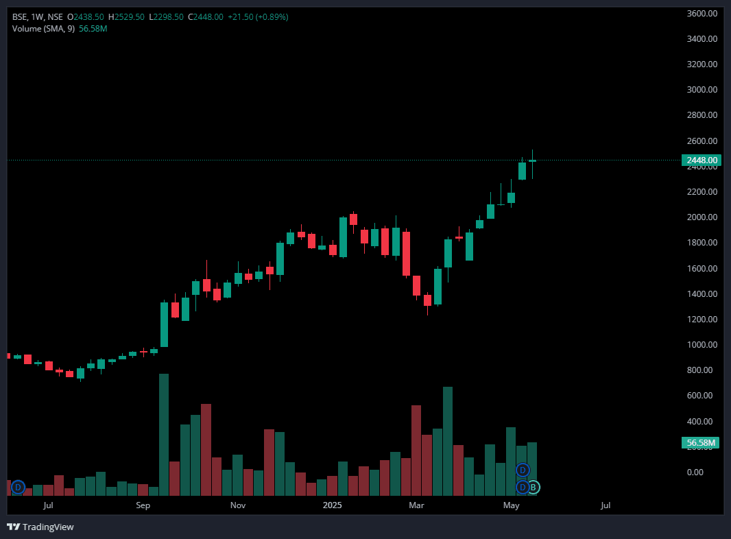 BSE 24th MAY.png