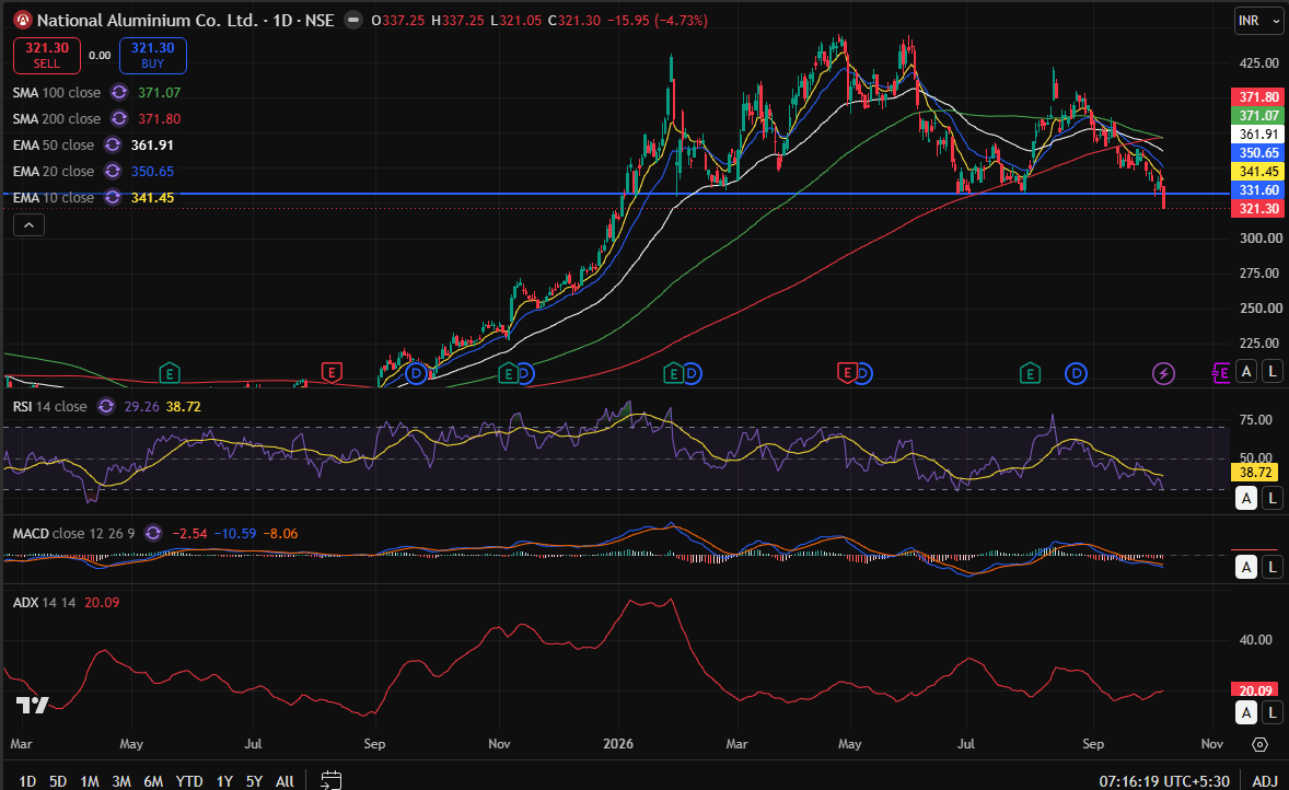 nalco day chart 08-10-2026.PNG