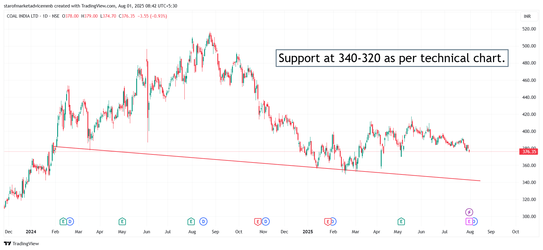 COALINDIA_2025-08-01_08-42-17.png