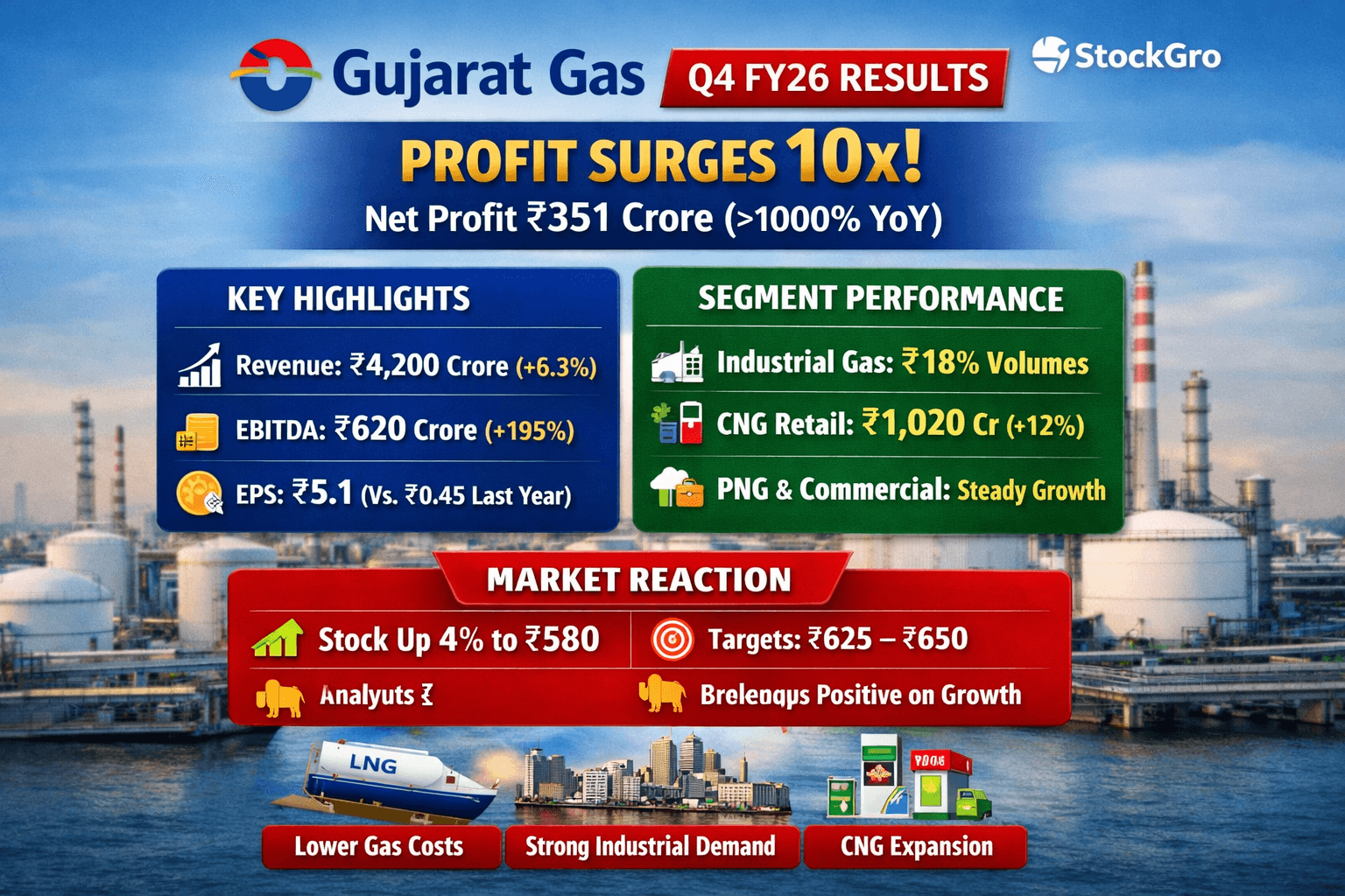 GUJRAT GAS.png