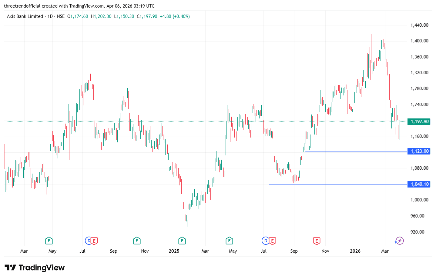 AXISBANK_2026-04-06_08-49-50.png