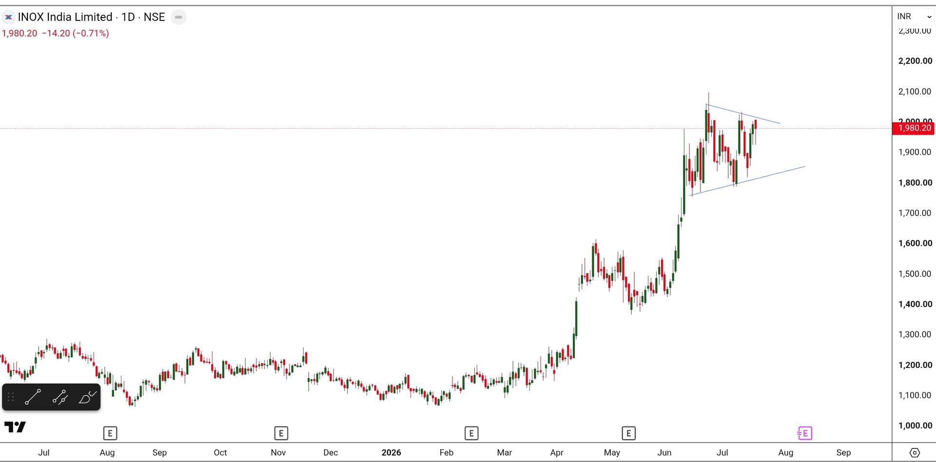 SmartSelect_20260717_213459_TradingView.jpg