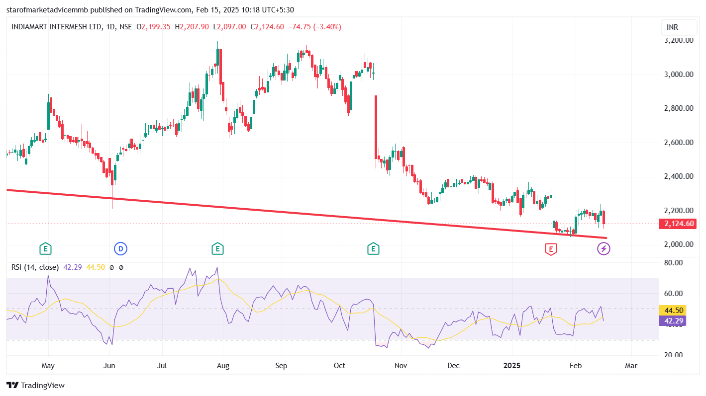 INDIAMART_2025-02-15_10-18-19.png