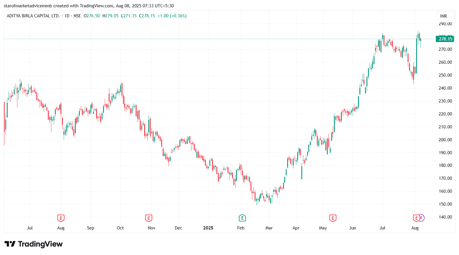 ABCAPITAL_2025-08-08_07-33-51.png
