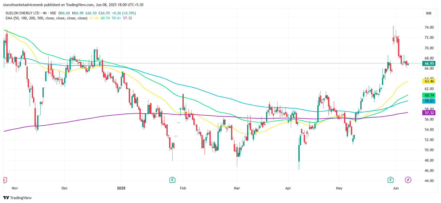 SUZLON_2025-06-08_18-00-27.png
