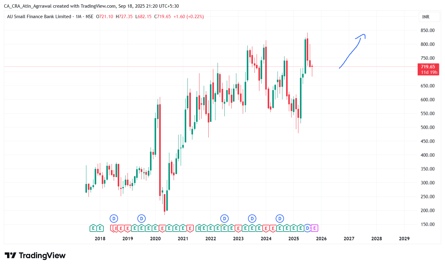 AUBANK_2025-09-18_21-20-45.png