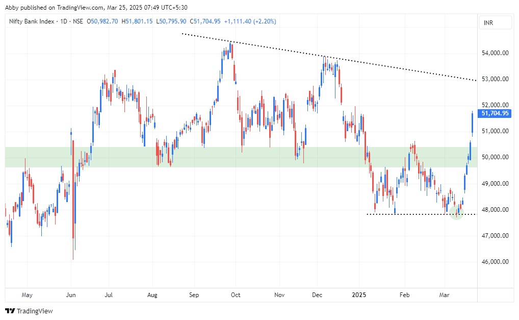 BANKNIFTY_2025-03-25_07-49-17_47aea.png