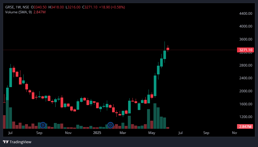 GRSE 9th June.png