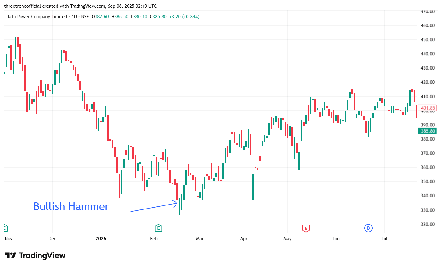 TATAPOWER_2025-09-08_07-49-55.png