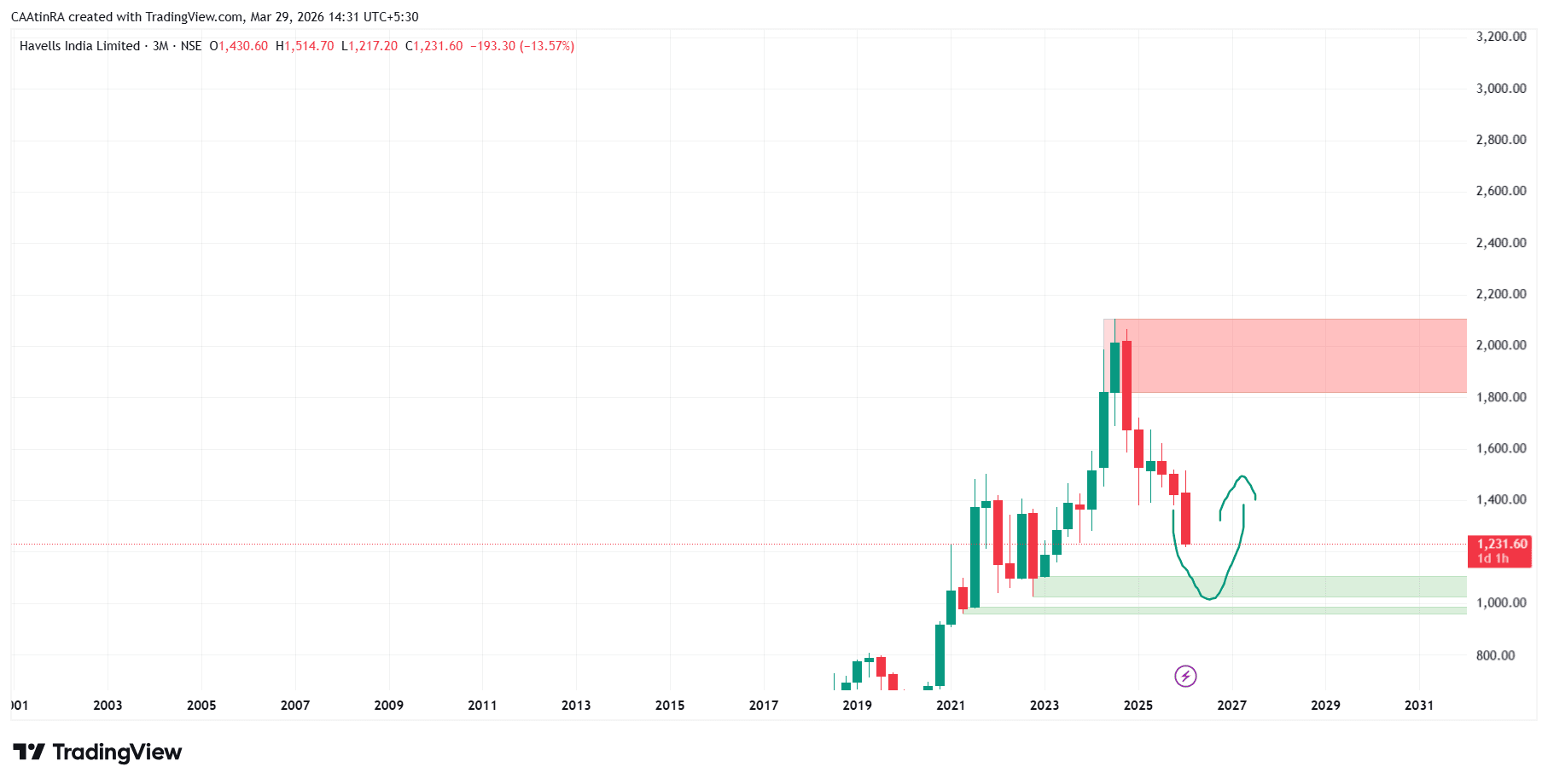 HAVELLS_2026-03-29_14-31-07.png