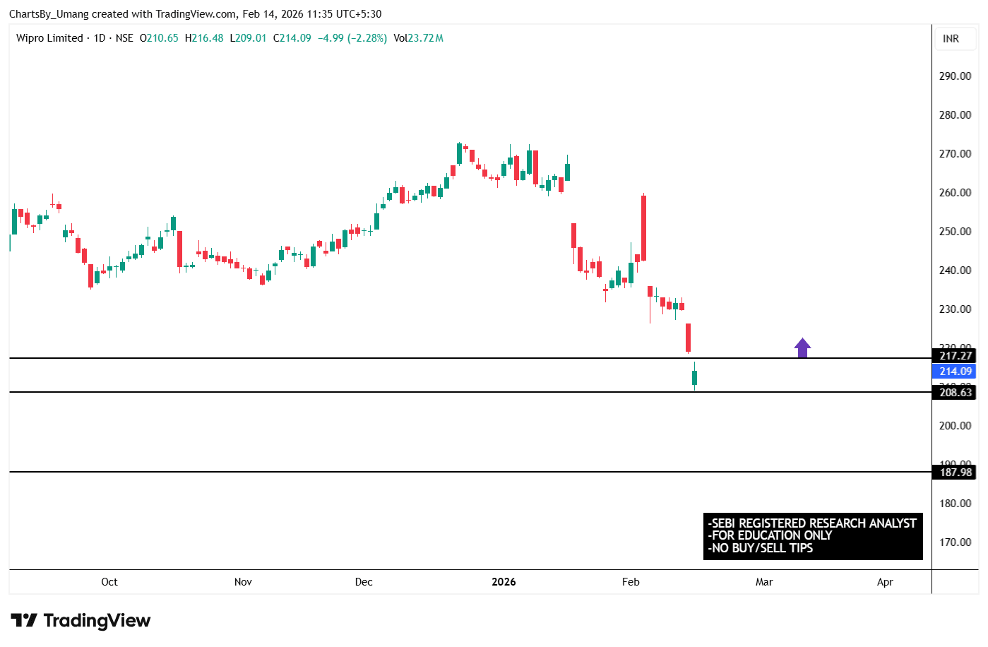 WIPRO_2026-02-14_11-35-10.png