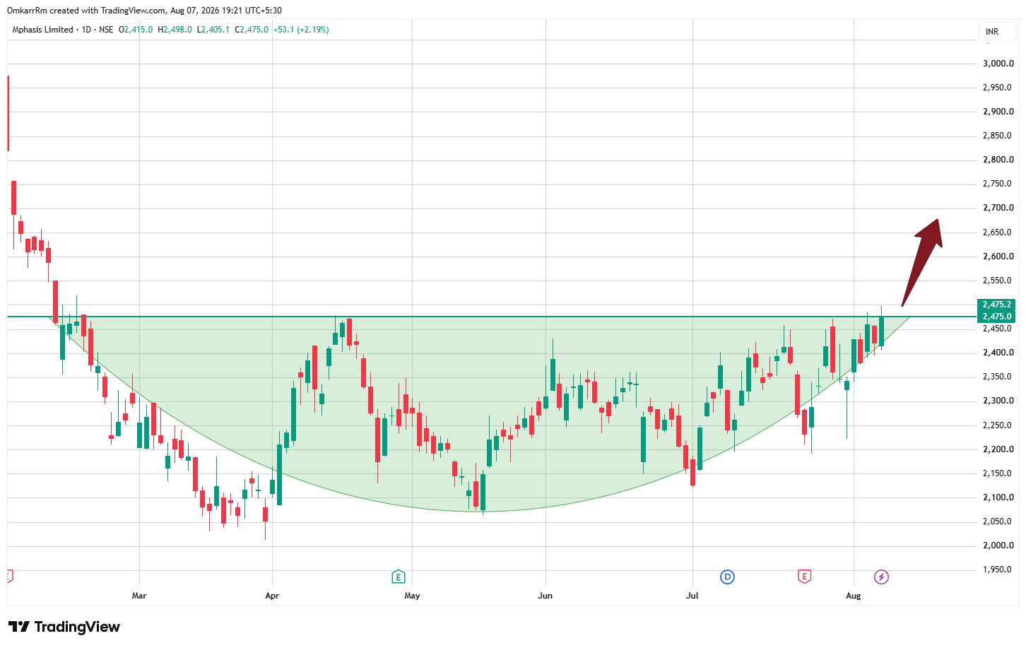 MPHASIS_2026-08-07_19-21-15.png