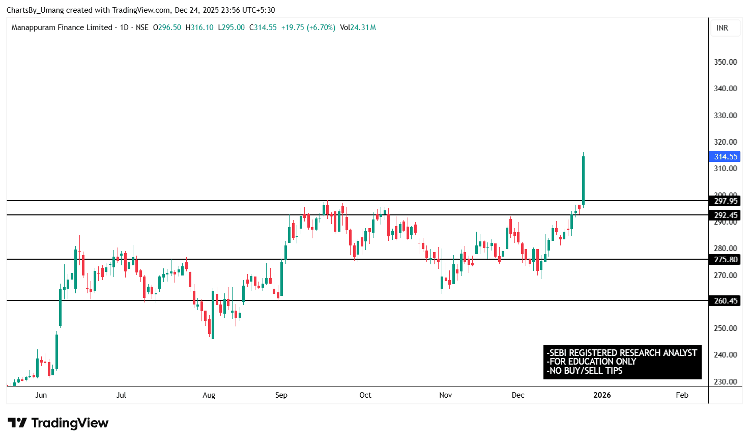 MANAPPURAM_2025-12-24_23-56-19.png