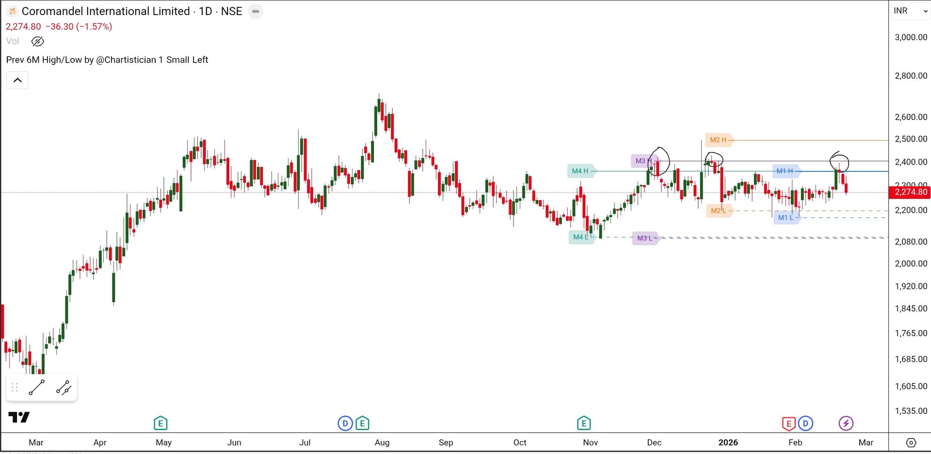 SmartSelect_20260222_214918_TradingView.jpg
