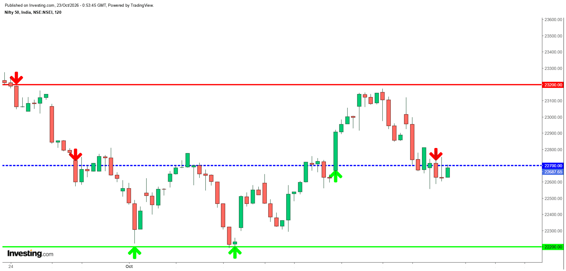 #Nifty.png