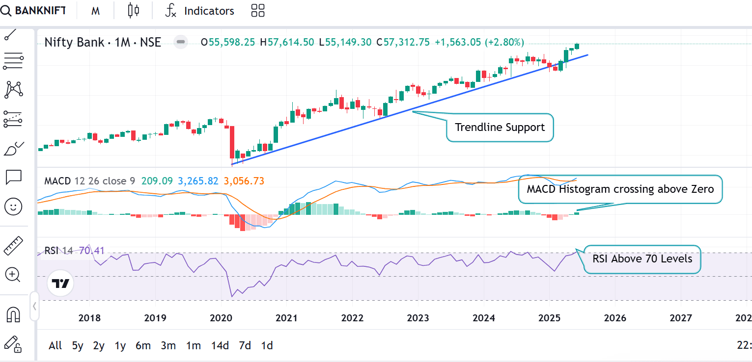 Bank Nifty Monthly.png
