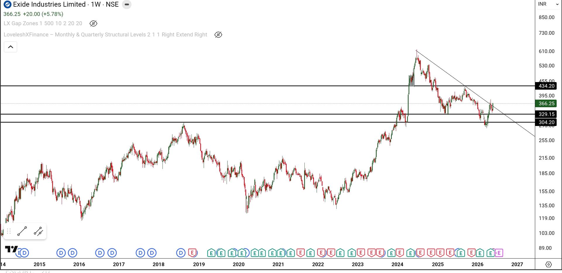 SmartSelect_20260526_210951_TradingView.jpg