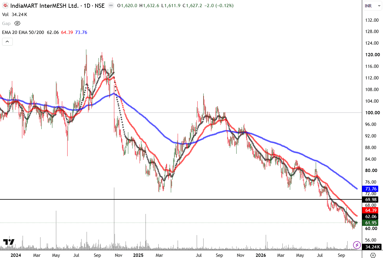 indiamart-daily-ema-oct-2026.png.png