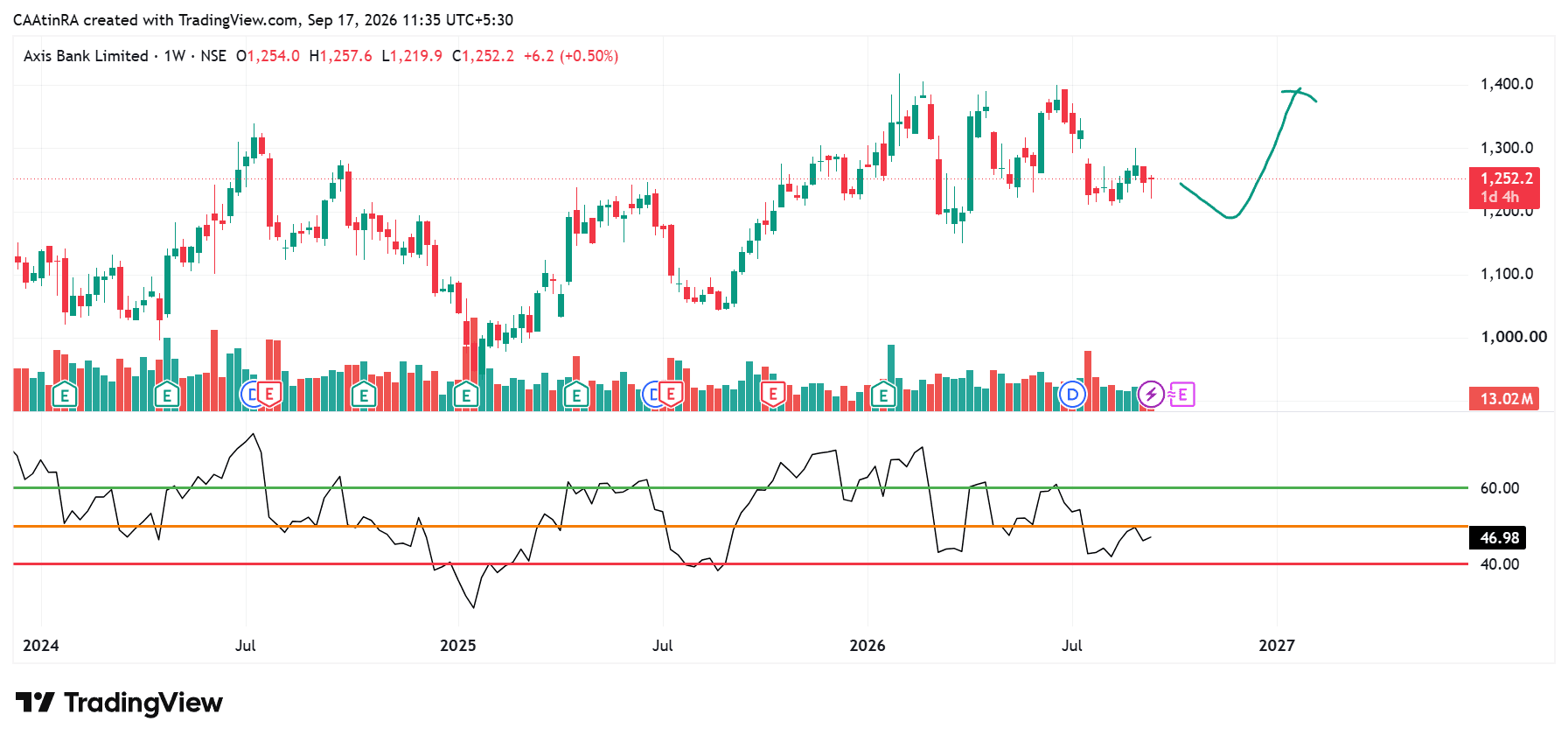 AXISBANK_2026-09-17_11-35-40.png