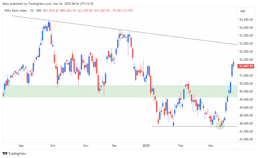 BANKNIFTY_2025-03-26_08-56-50_206f2.png