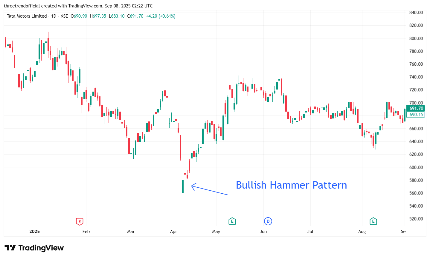 TATAMOTORS_2025-09-08_07-52-06.png