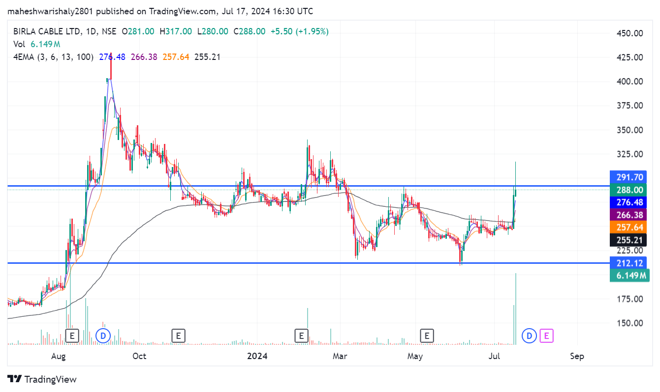 BIRLACABLE_2024-07-17_22-00-22.png