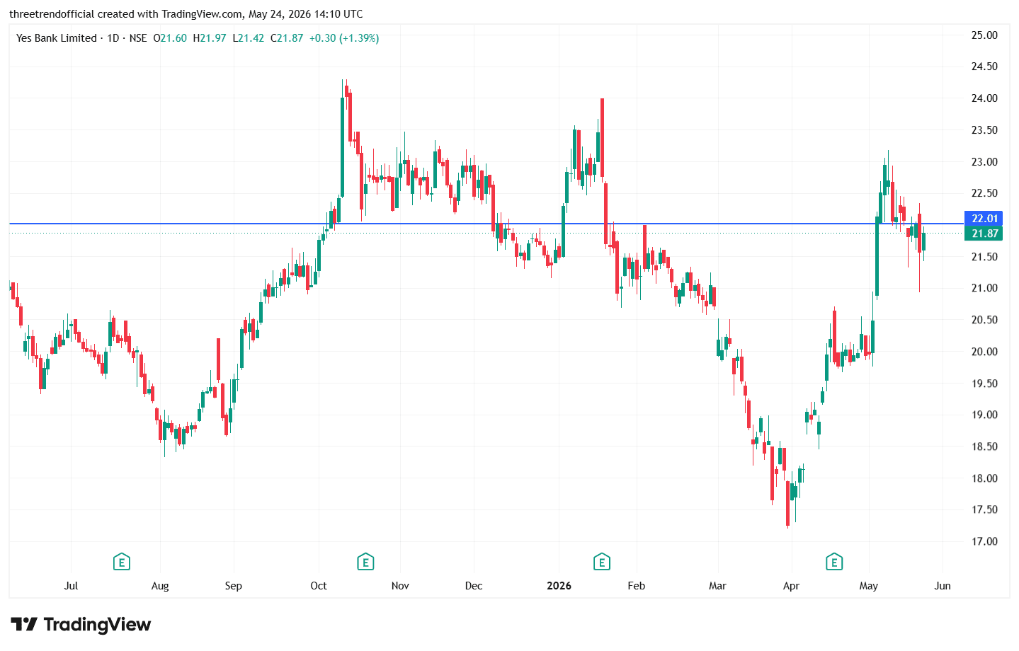 YESBANK_2026-05-24_19-40-13.png