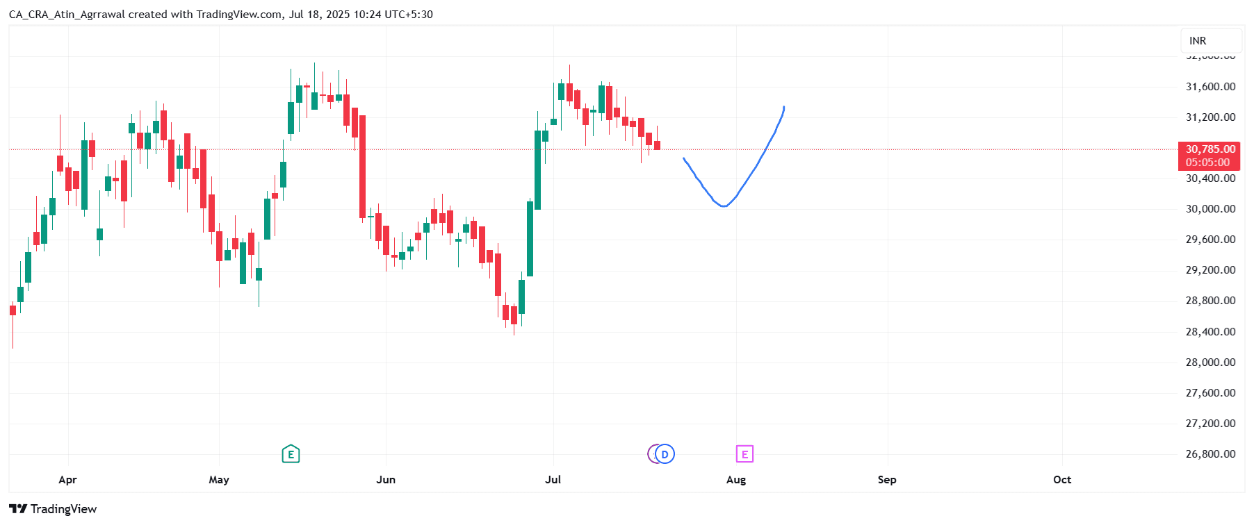 SHREECEM_2025-07-18_10-24-59.png