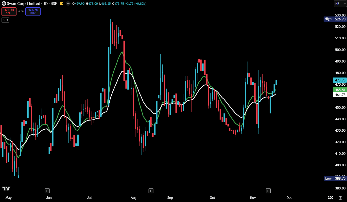swan corp ltd .png