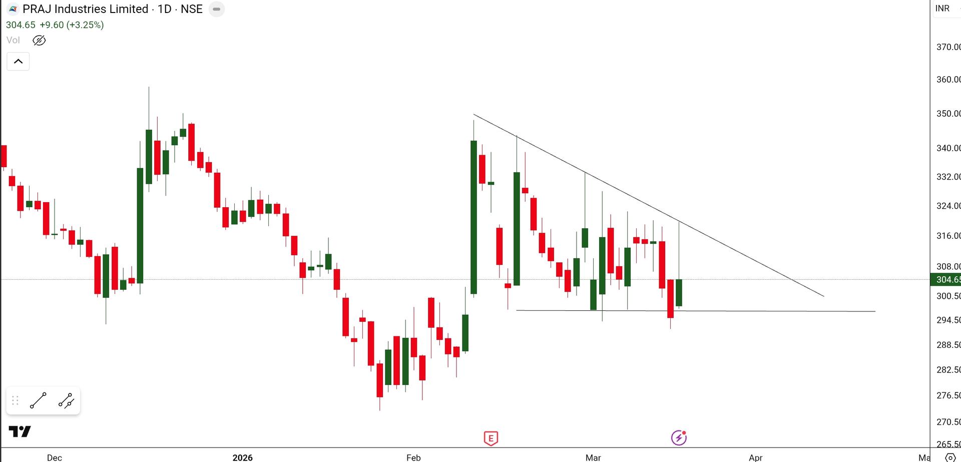 SmartSelect_20260317_212509_TradingView.jpg