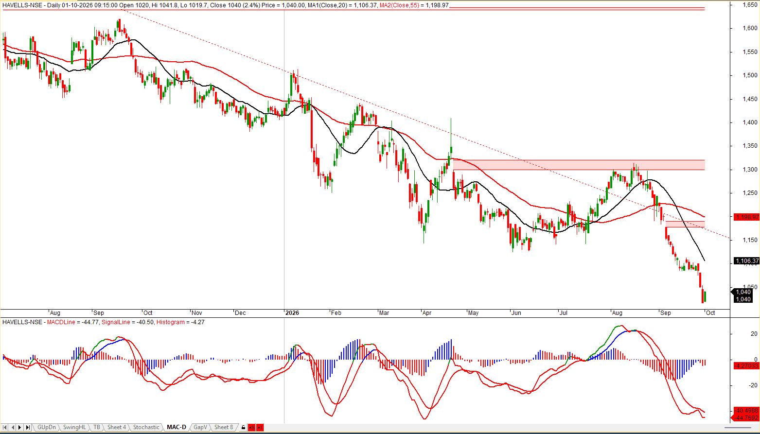 havells-daily-chart-oct-2026.png.png