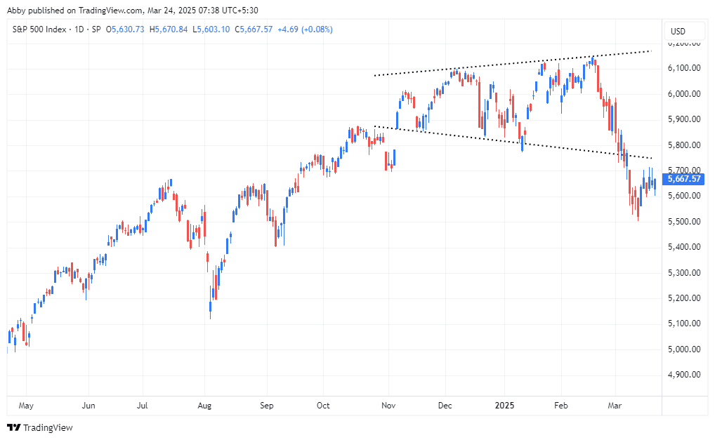 SPX_2025-03-24_07-38-53_20977.png