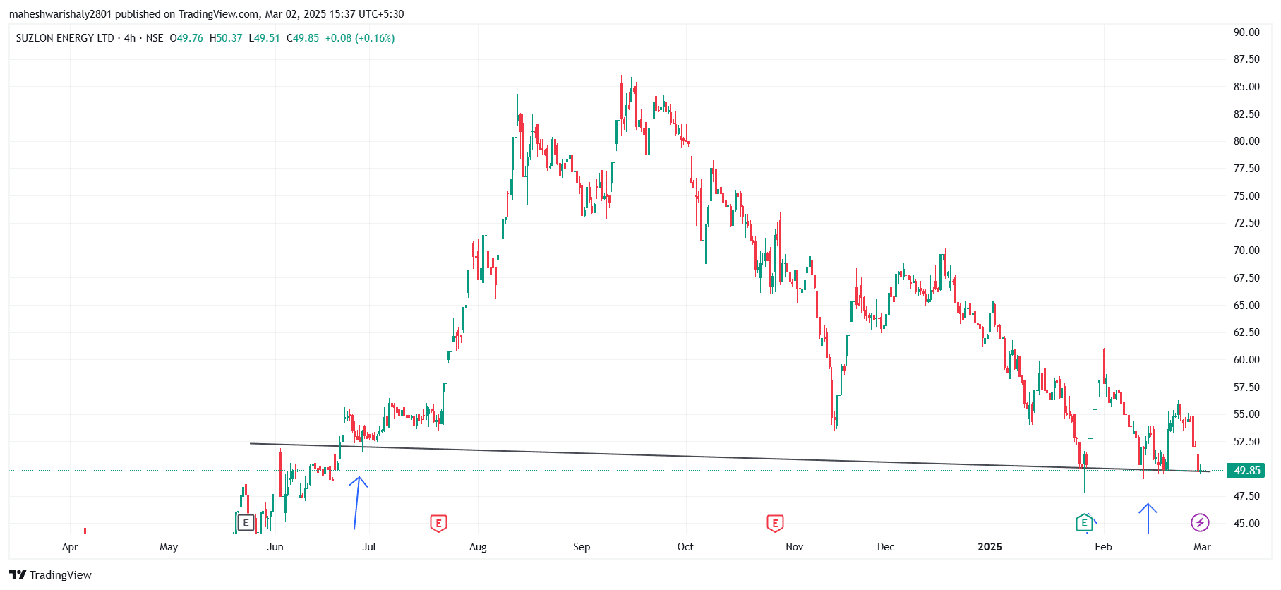 SUZLON_2025-03-02_15-37-36.png