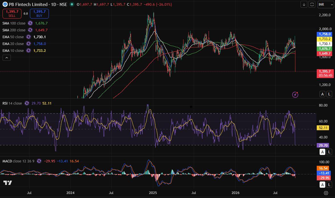 PBFINTECH DAY CHART 24-09-2026.JPG