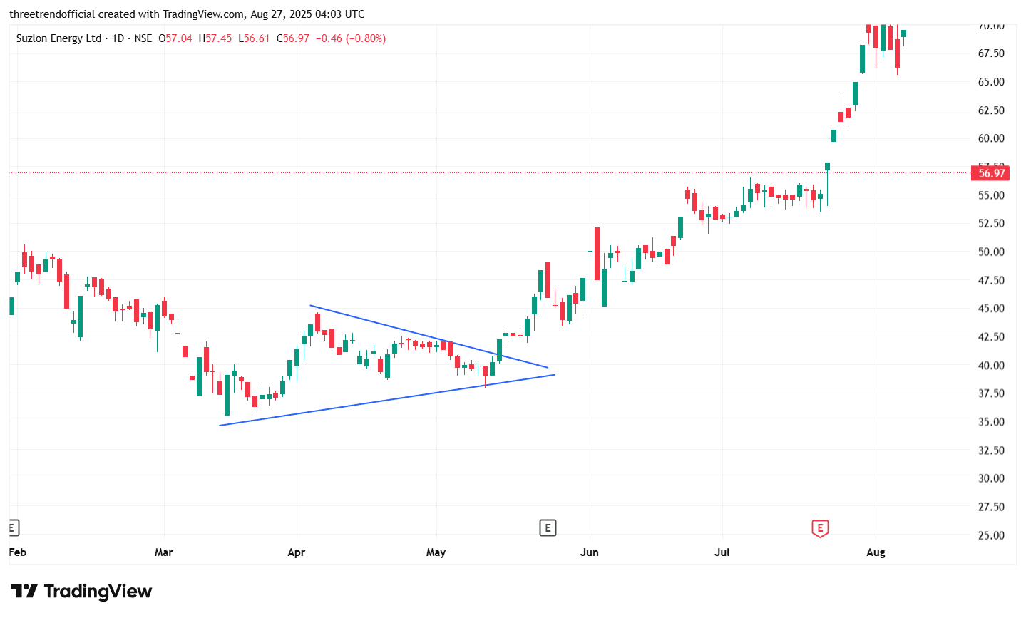 SUZLON_2025-08-27_09-33-15.png