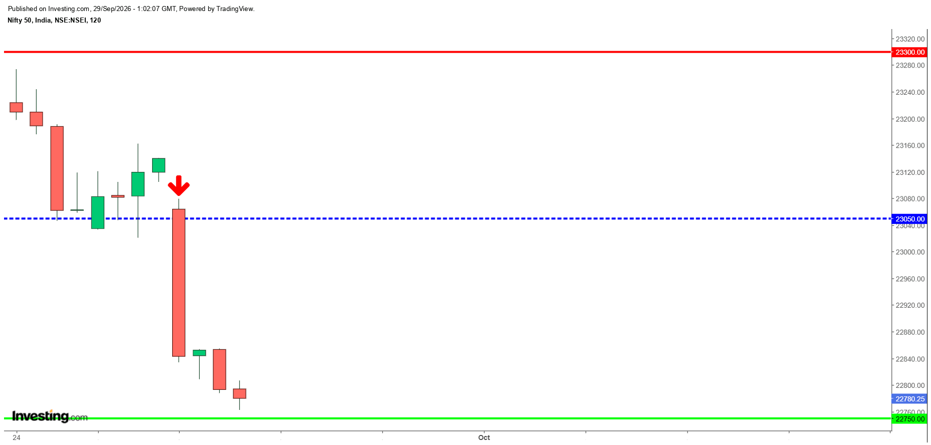 #Nifty.png