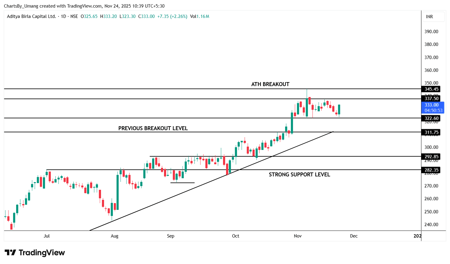 ABCAPITAL_2025-11-24_10-39-06.png