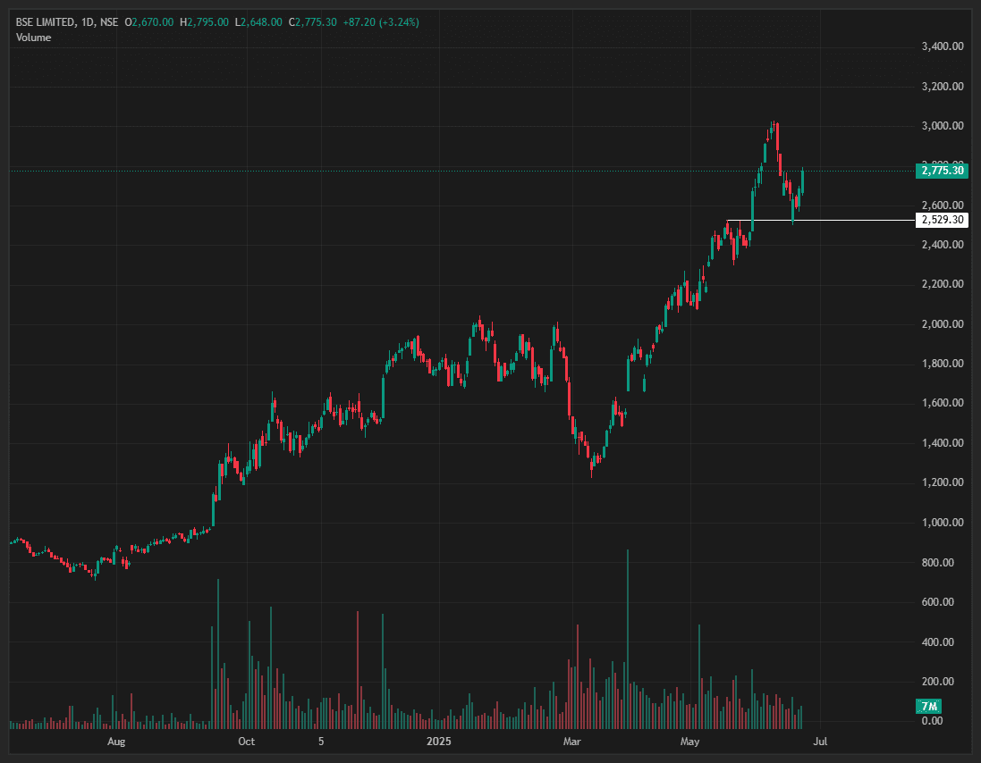BSE-EQ_2025-06-23_16-06-41.png