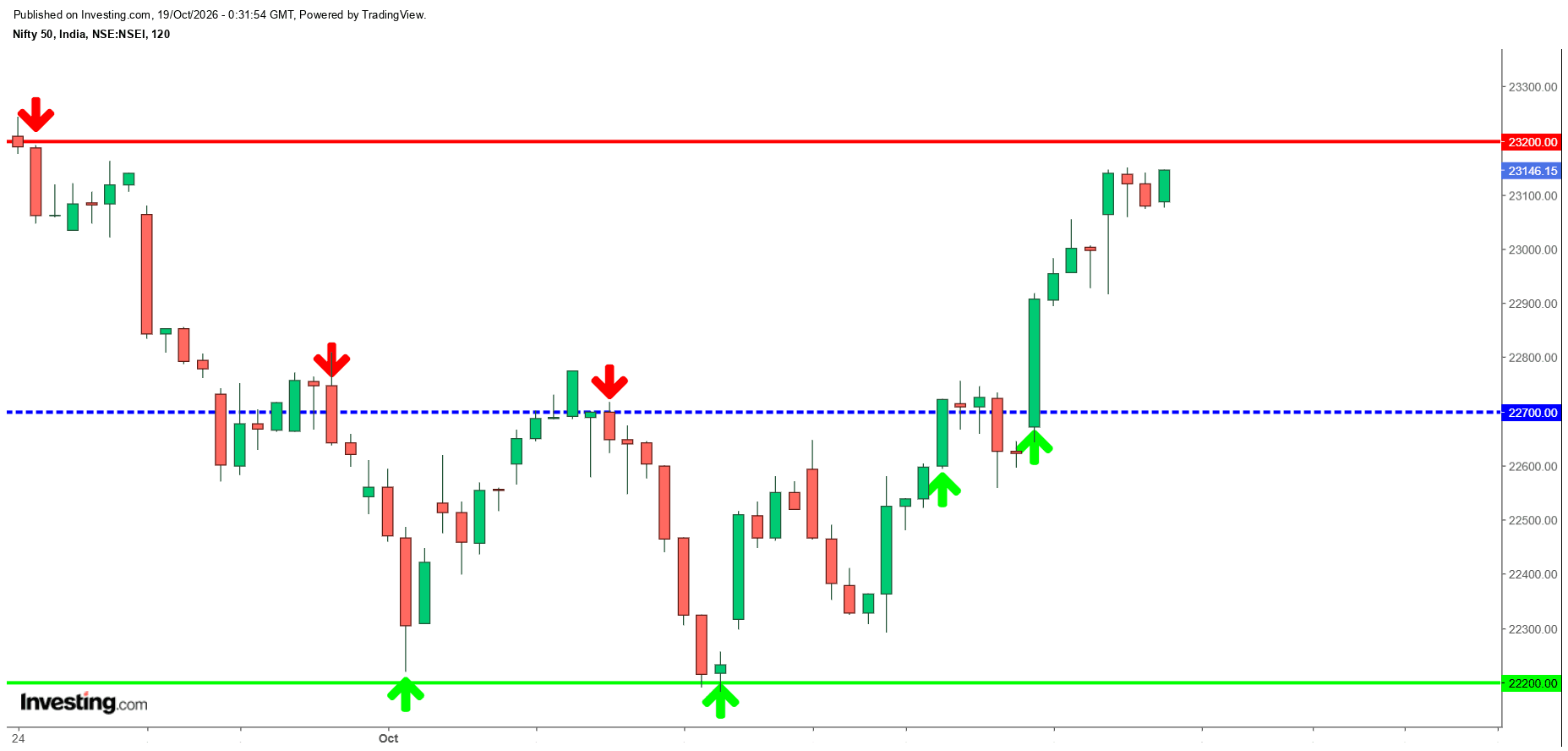 #Nifty.png