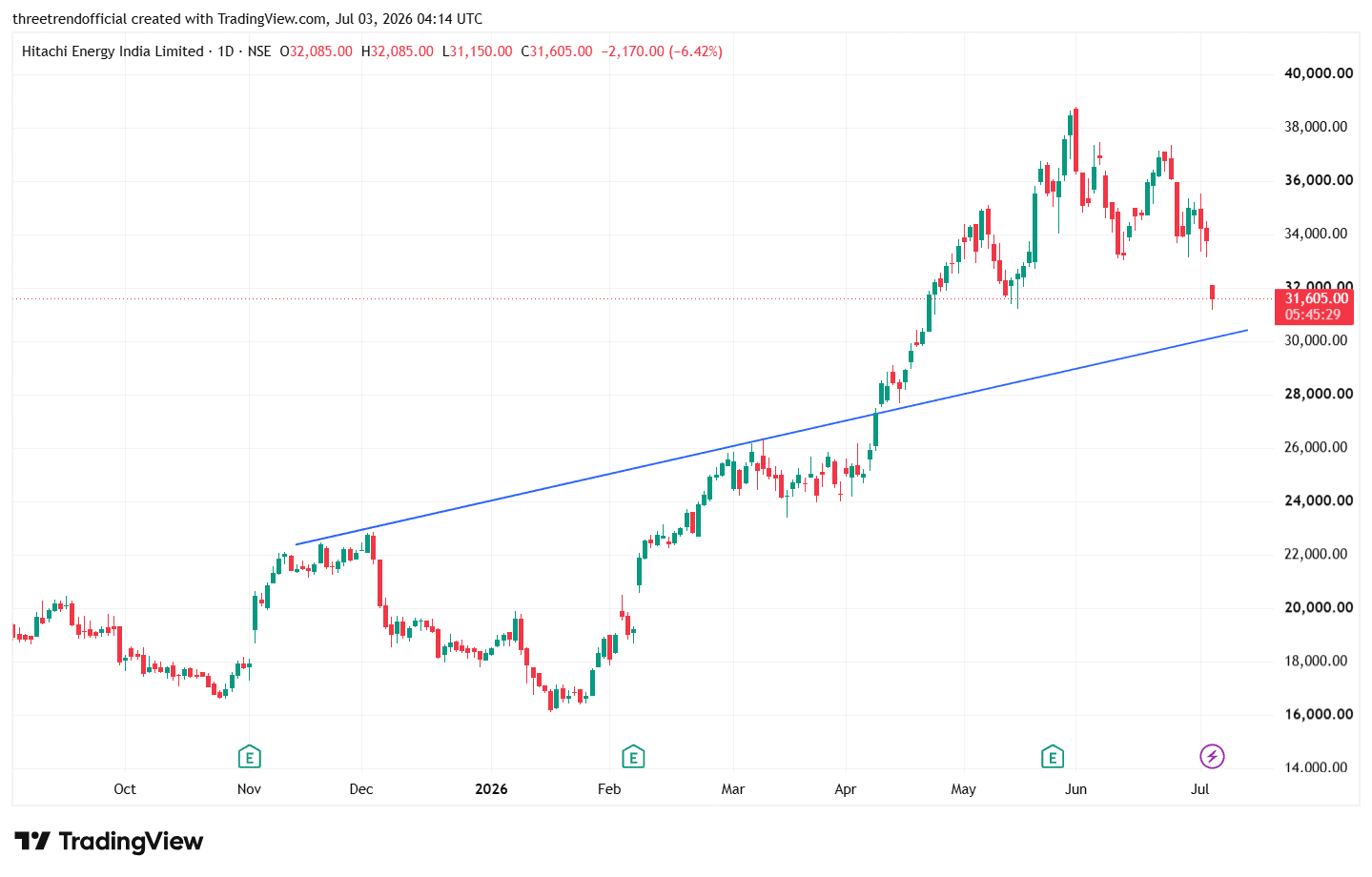 POWERINDIA_2026-07-03_09-44-31.png
