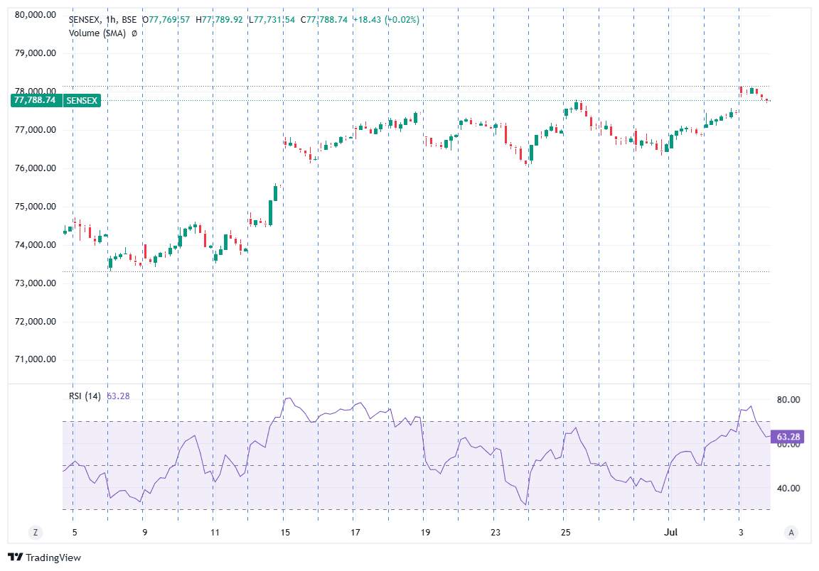 SENSEX_2026-07-06_08-59-54.png