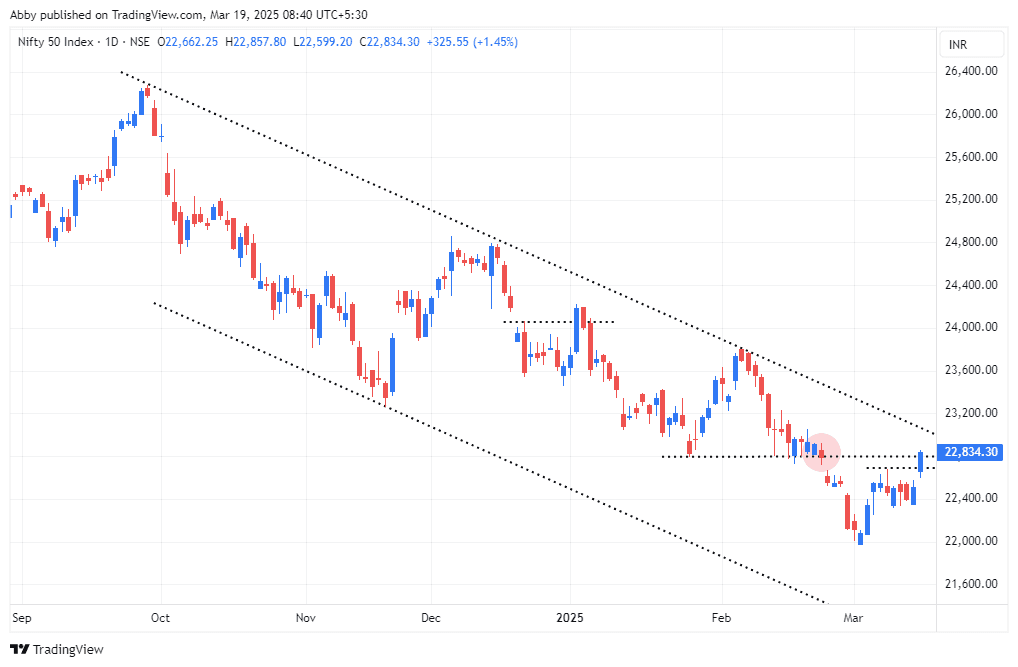 NIFTY_2025-03-19_08-40-47_fc8c2.png