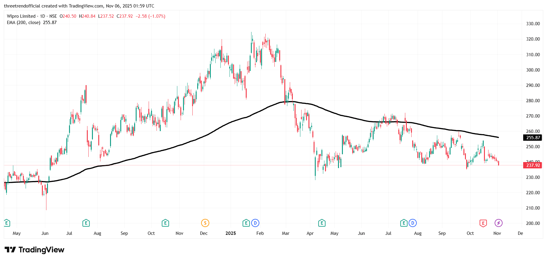 WIPRO_2025-11-06_07-29-45.png
